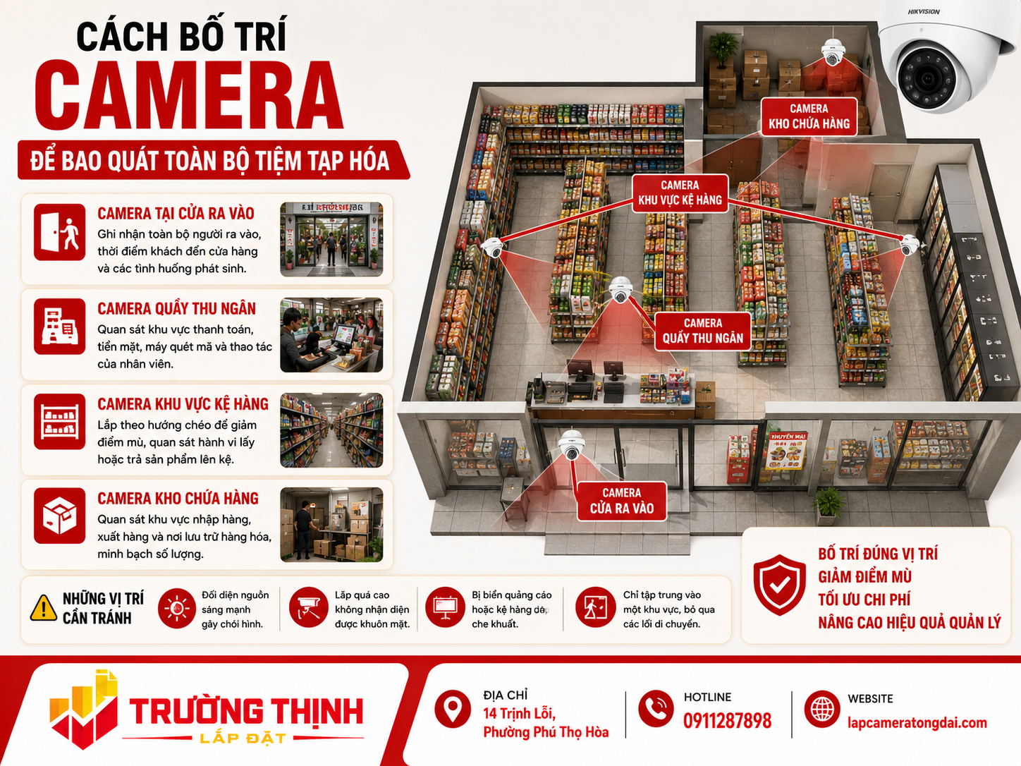Cách bố trí camera để bao quát toàn bộ tiệm tạp hóa