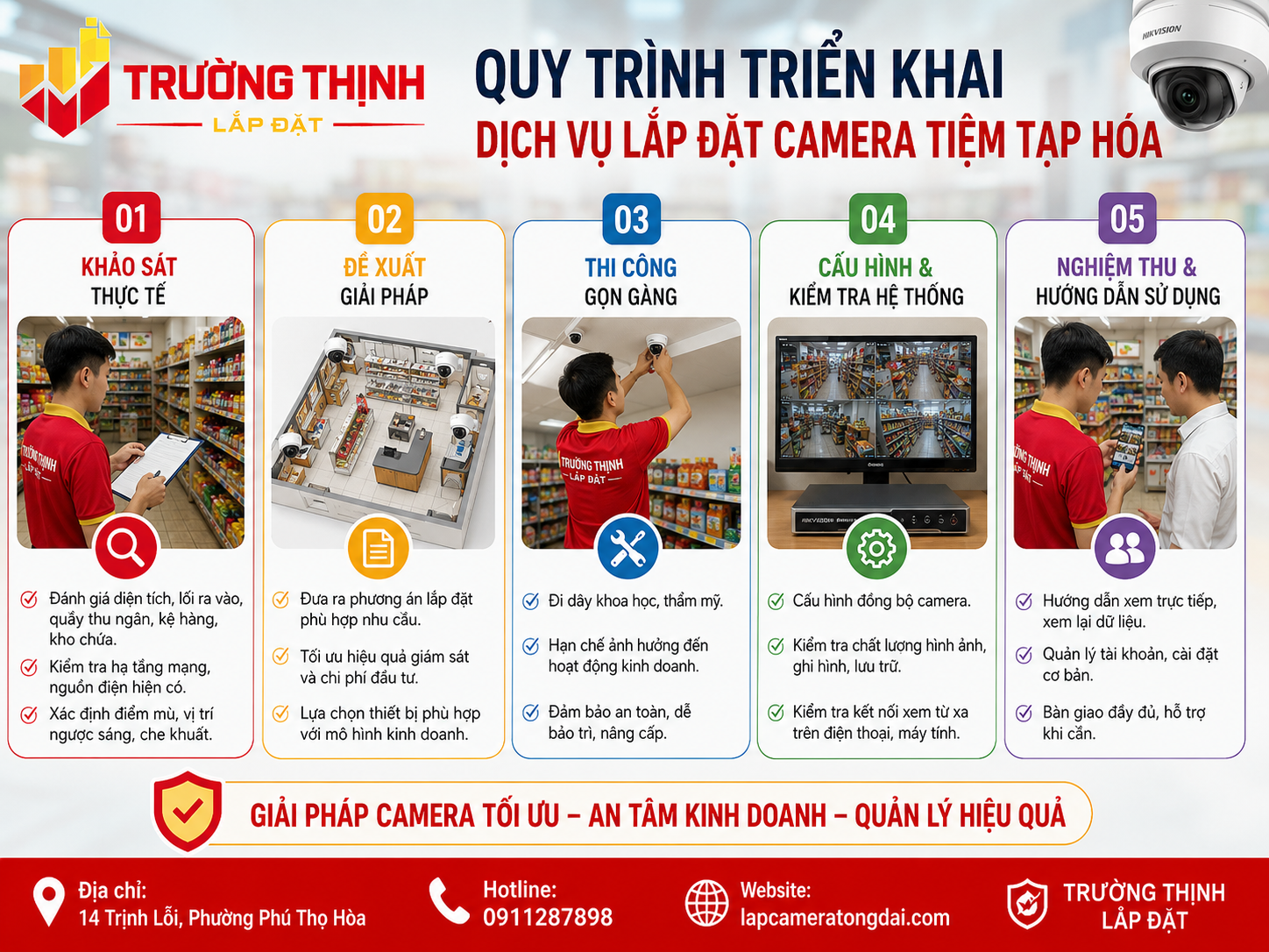 Quy trình triển khai dịch vụ lắp đặt camera tiệm tạp hóa 