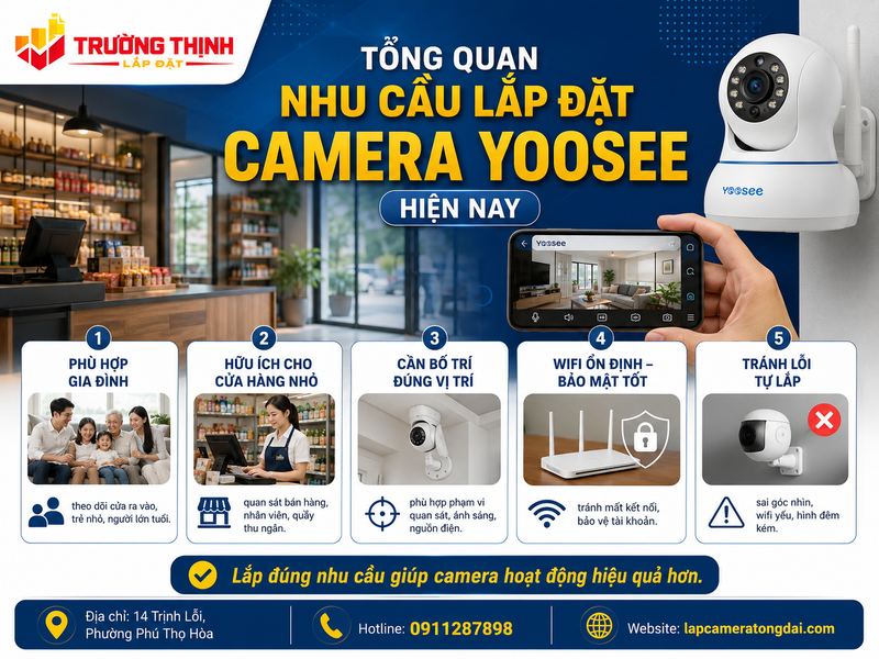 Tổng quan nhu cầu lắp đặt camera Yoosee hiện nay