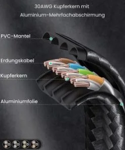 Cáp mạng CAT7 đúc sẵn dẹt dài 3M tốc độ 10Gbps 600Mhz 30AWG U/FTP Ugreen 40162