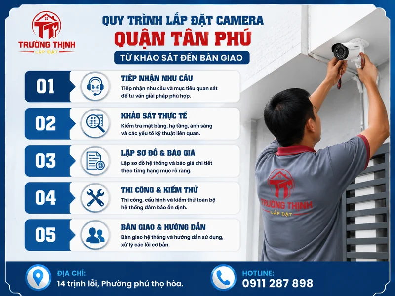 Quy trình Lắp đặt camera Quận Tân Phú từ khảo sát đến bàn giao